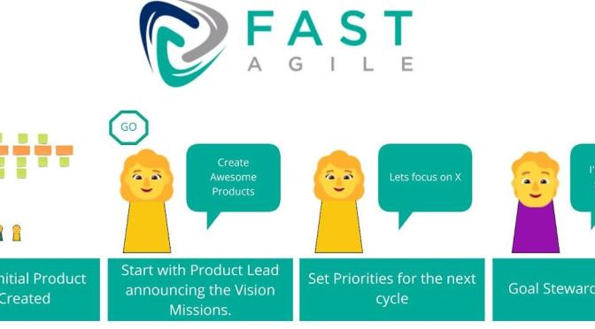 The FAST Agile Scaling Framework – very lightweight. Can it work?